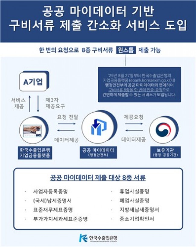 수출입은행, '구비서류 제출 업무 간소화 서비스' 도입